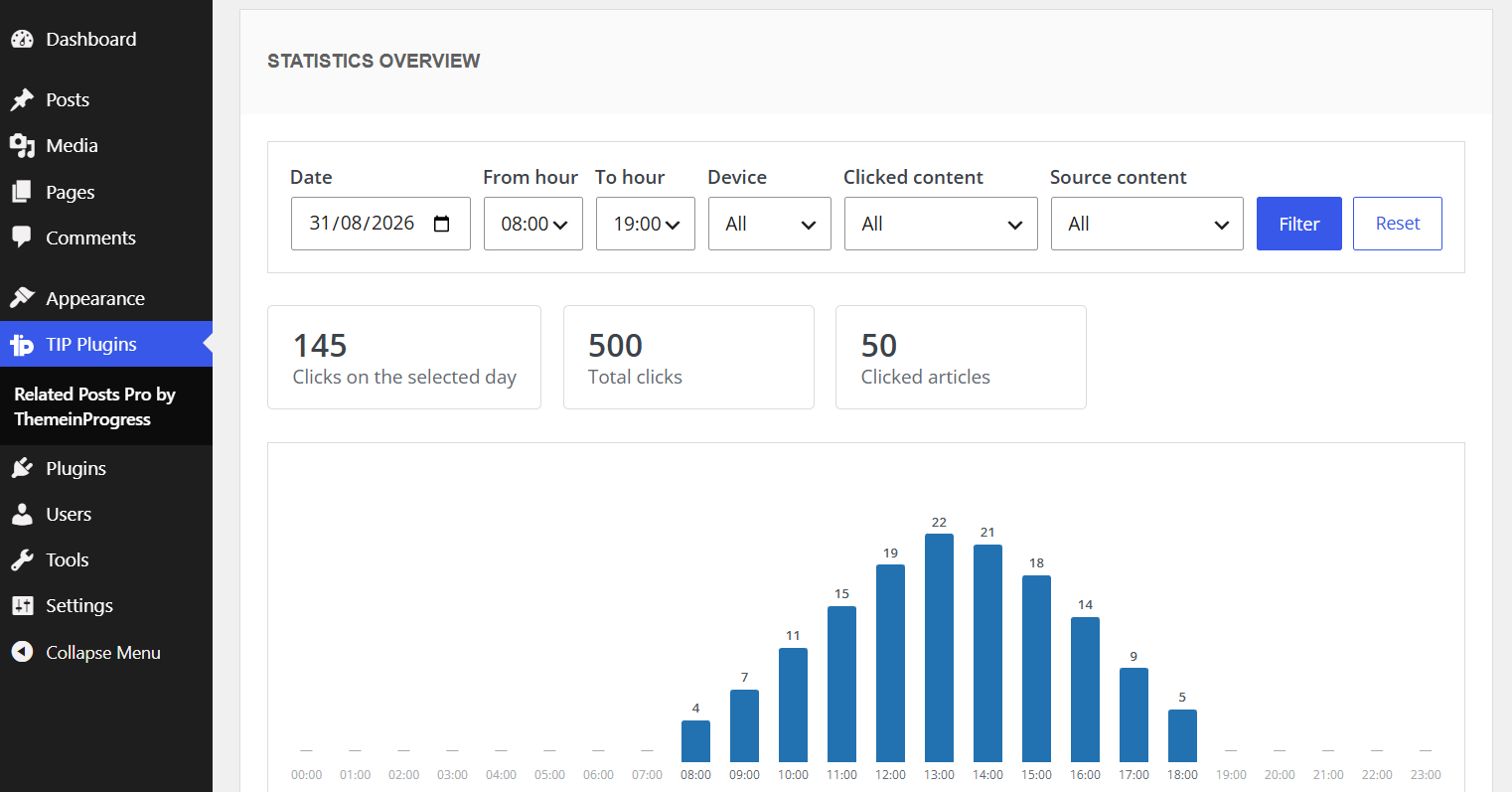 Click statistics
