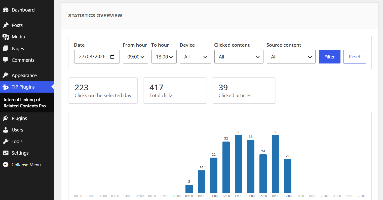 Click statistics