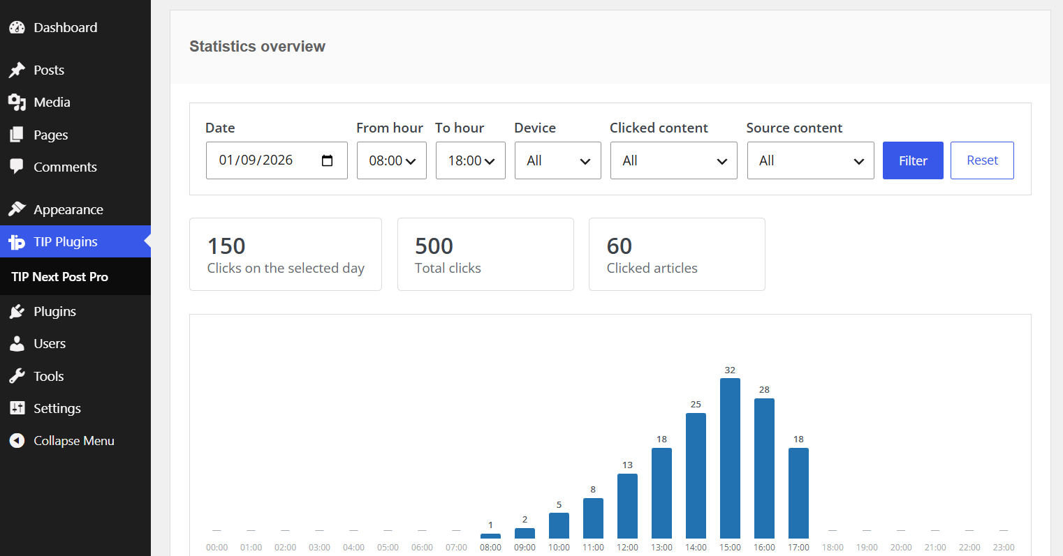 Click statistics